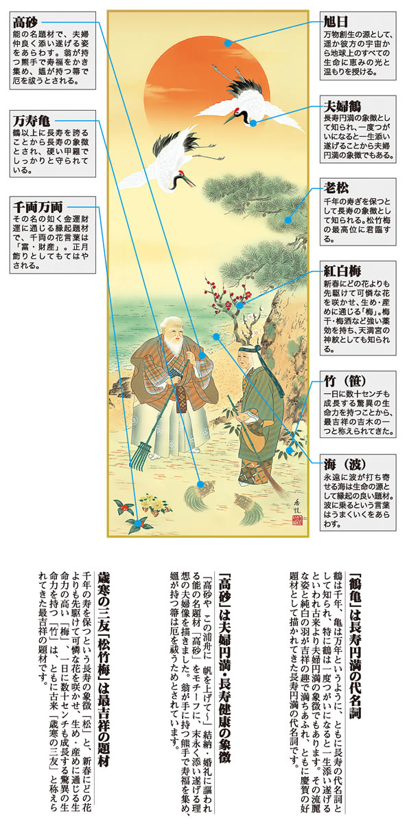 掛け軸-鶴亀高砂吉兆図／西尾香悦（尺五・桐箱・風鎮付き）開運縁起画