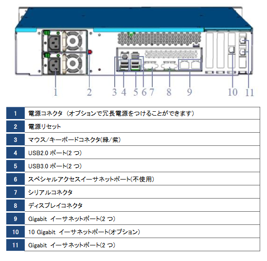 格安 タンベルグデータ RDX QuikStation8＋1×10Gb Ethernet 8940
