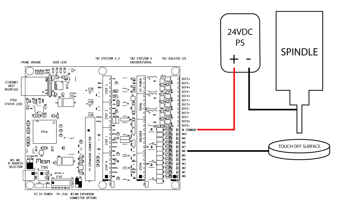 Setting up a basic Z height touch off probe with a MESA 7i96