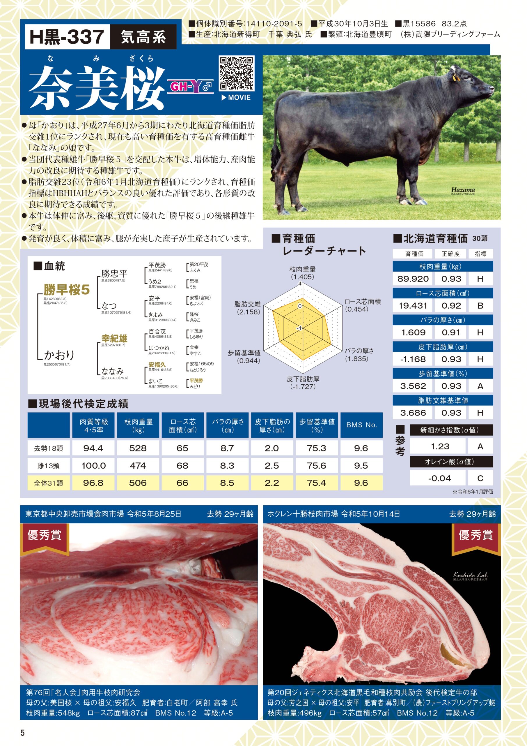 令和6年2月期 新規黒毛和種種雄牛紹介 | GH-CONTENT