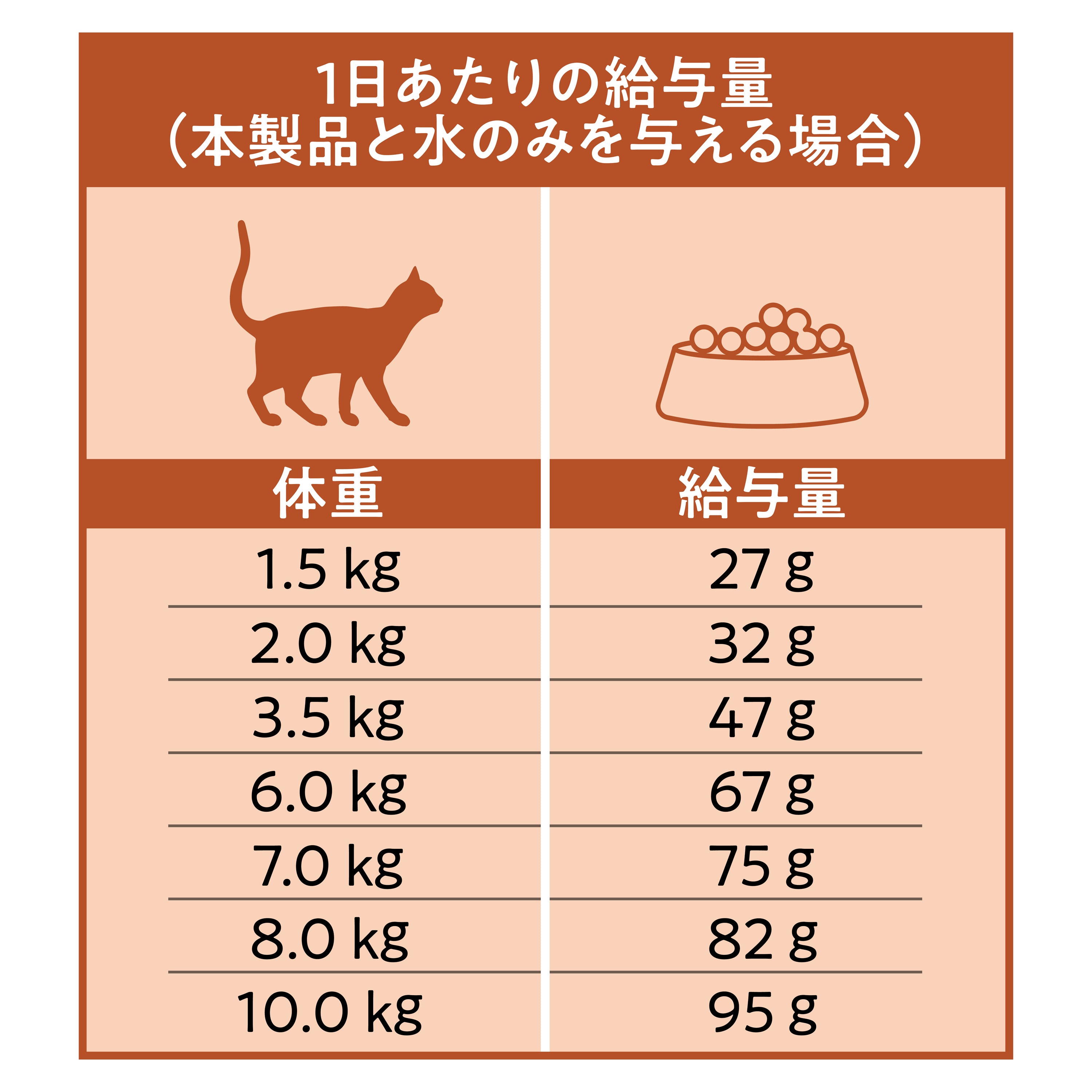 Catit Recipes 成猫用 | Catit（キャットイット）公式オンラインショップ
