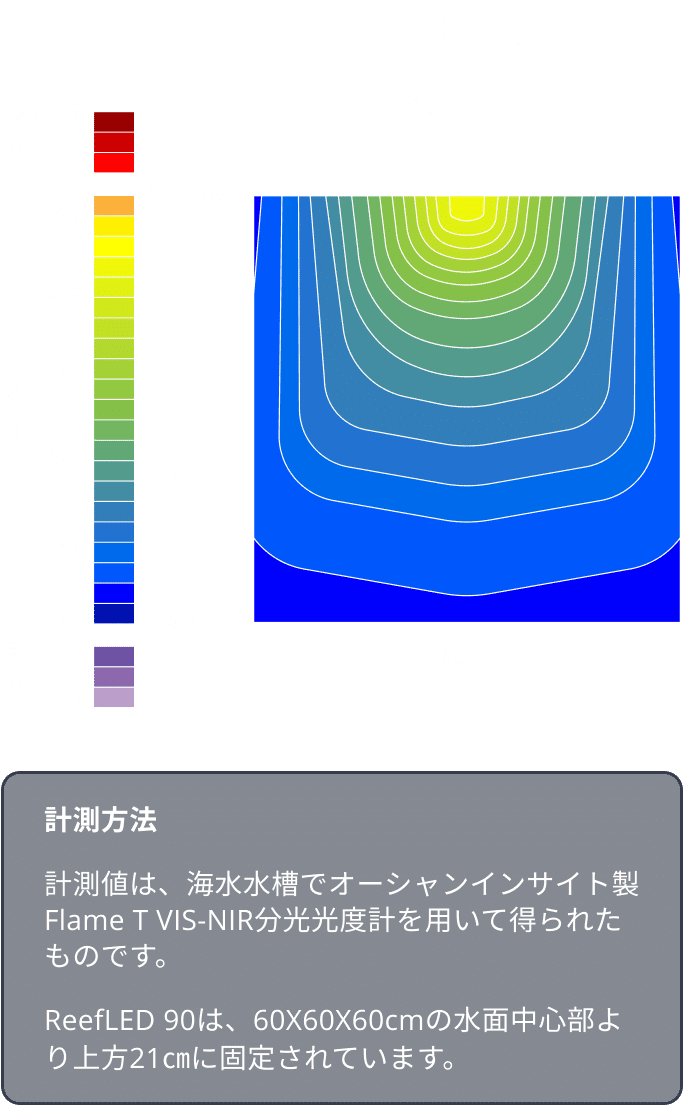 ReefLED® 90 | スマート、安全、高効果