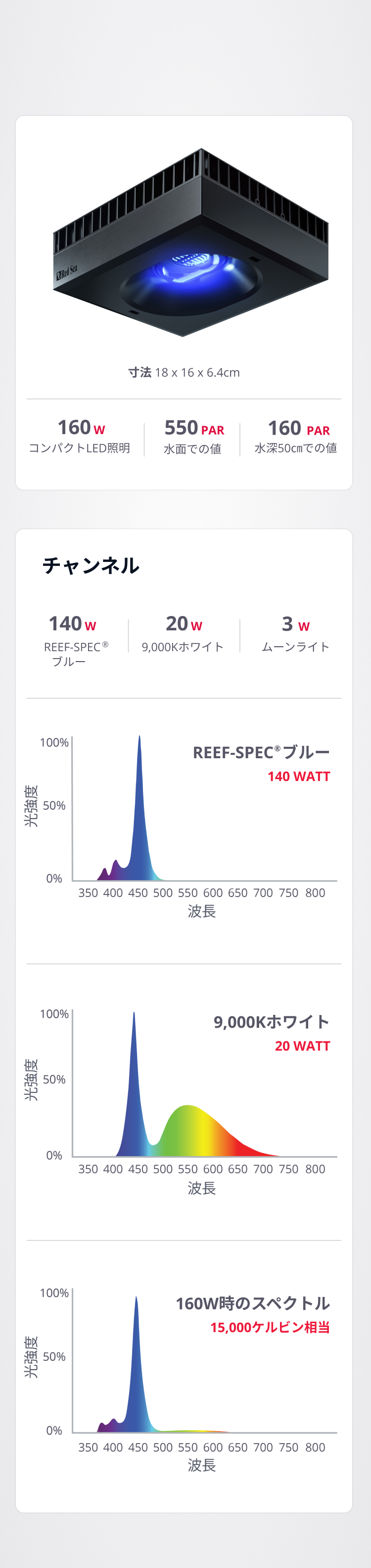 ReefLED® 160S | より深く、より広く、より強力