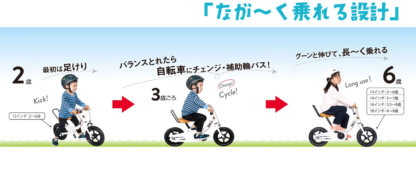 People ケッターサイクル ペダルなしバランスバイク 12インチ ホワイト