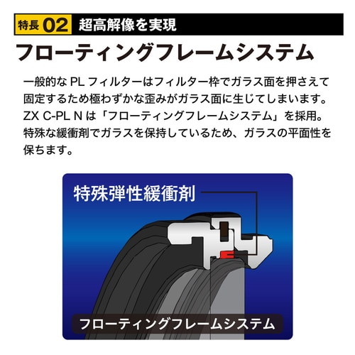 即配】82mm ZX (ゼクロス) C-PL N ケンコー KENKO 【ネコポス便送料