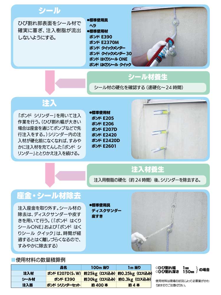 ボンド シリンダーセット シリンダー92個 座金76個 ボンド シリンダー