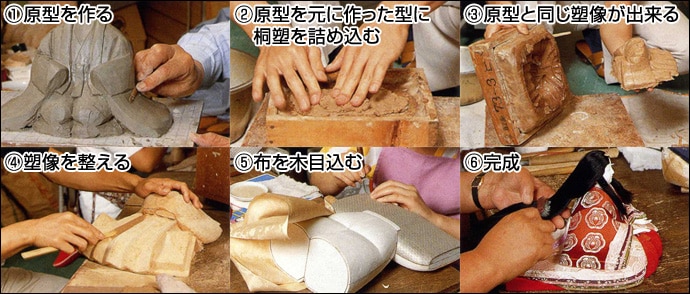木目込み人形の歴史 | 真多呂人形