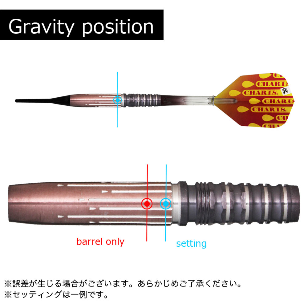 ターゲット カリス キャシー・リョン TARGET CHARIS Cathy Leung