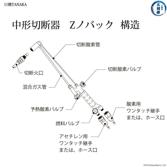 日酸TANAKA アセチレン用中形切断器 Zノバック 101Z 1120N-2A 火口 No