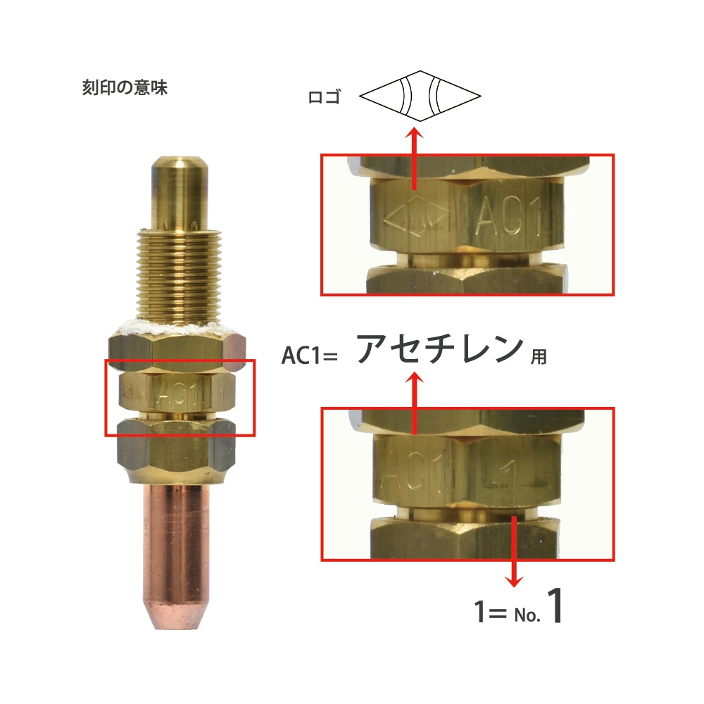 小池酸素工業 ガス切断器中型火口 アセチレン用 火口No.1