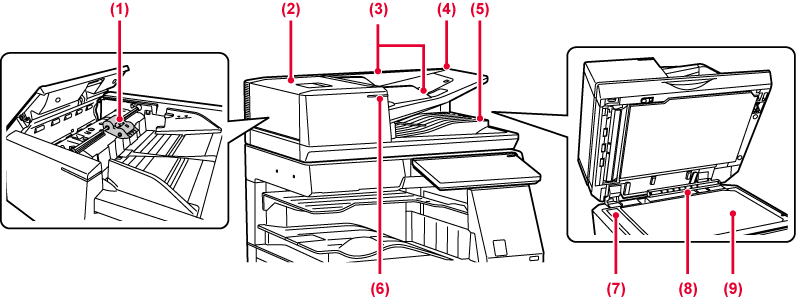 BEFORE USING THE MACHINE]｜ PART NAMES AND FUNCTION｜BP-70M65｜01