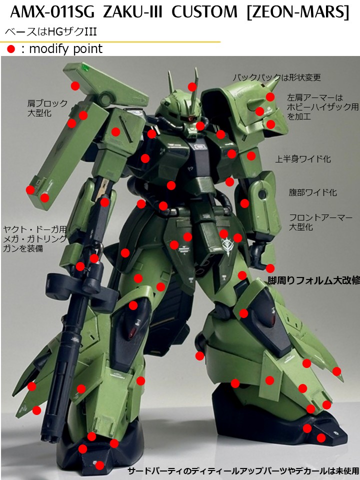 HG ザクⅢ改 ハイザック ザクマリナー アイザック 4体セット バンダイ