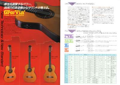 モーリス アコースティックギターカタログ 1987