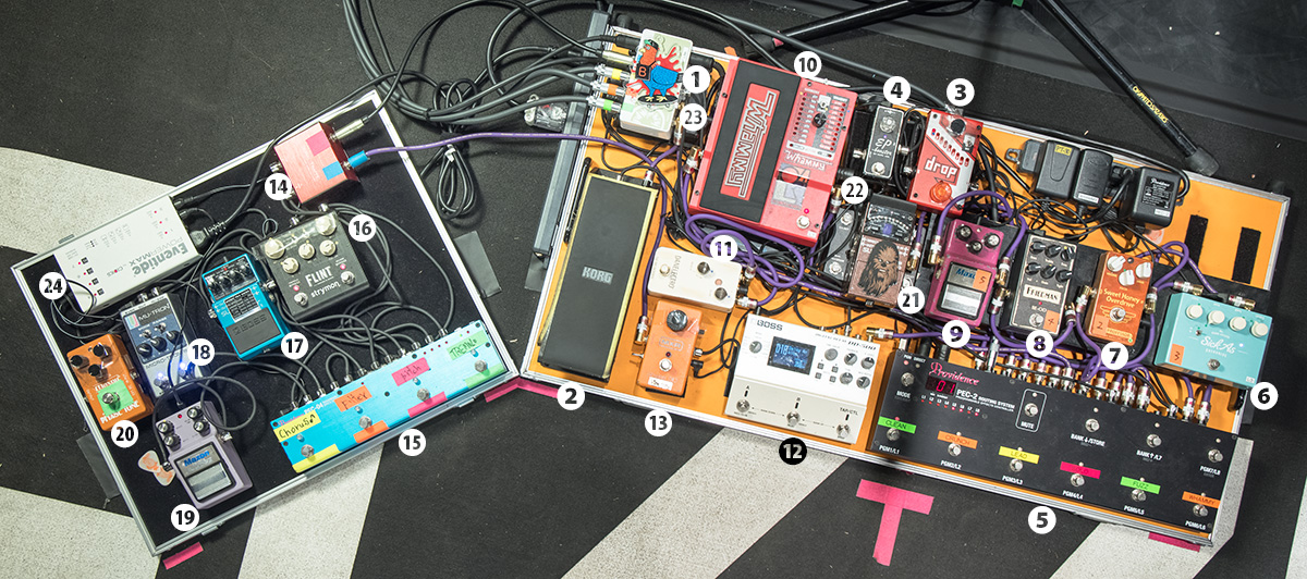 HIROKAZ＆RYU-TAのアグレッシブなプレイを可能にする最新エフェクター