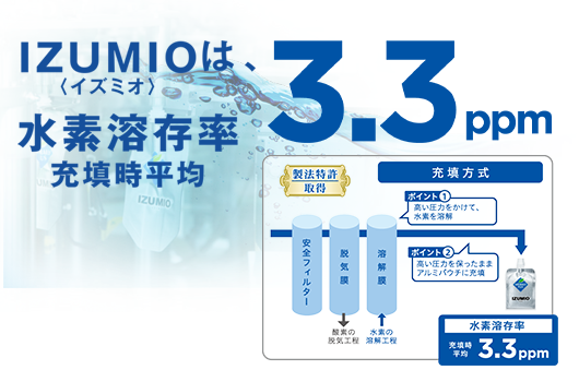 IZUMIO 48パックセット｜ヘルスケア俱楽部