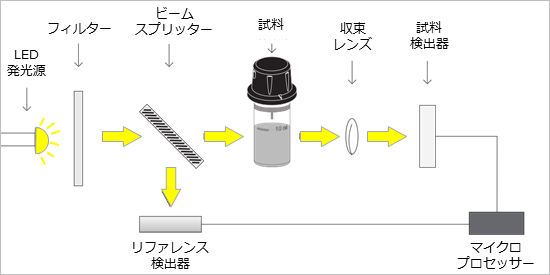 ポータブル銀測定器／HI 97737pH計/ハンナ インスツルメンツ・ジャパン