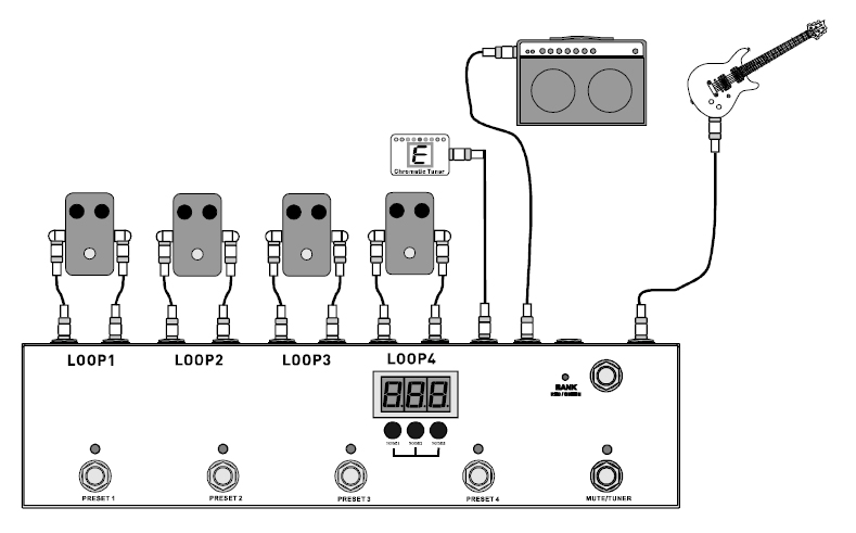 Moen GEC438 スイッチャー used】MOEN / GEC438 Guitar Effects