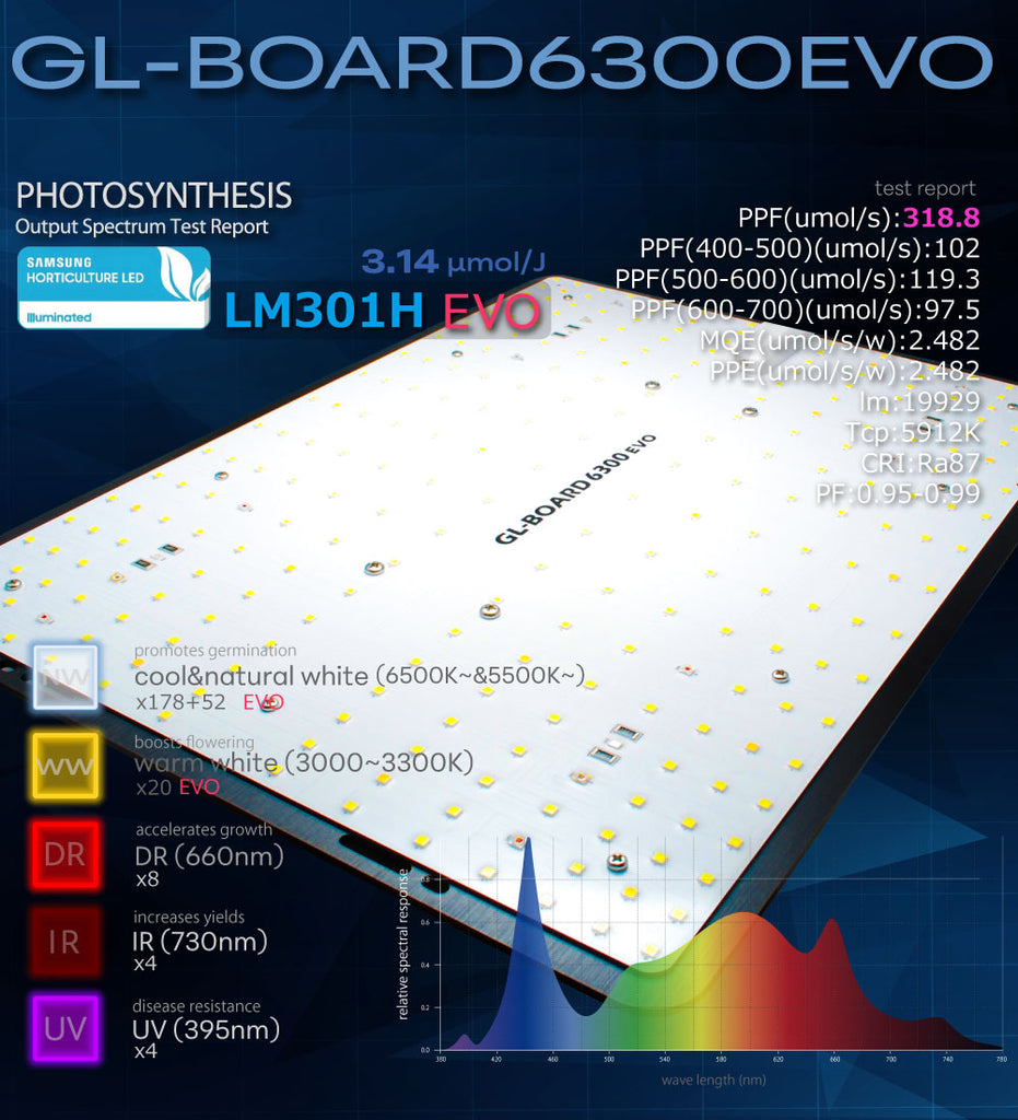 HaruDesign 植物育成ライト（ 単独使用/育成テント向け/広角 ）GL