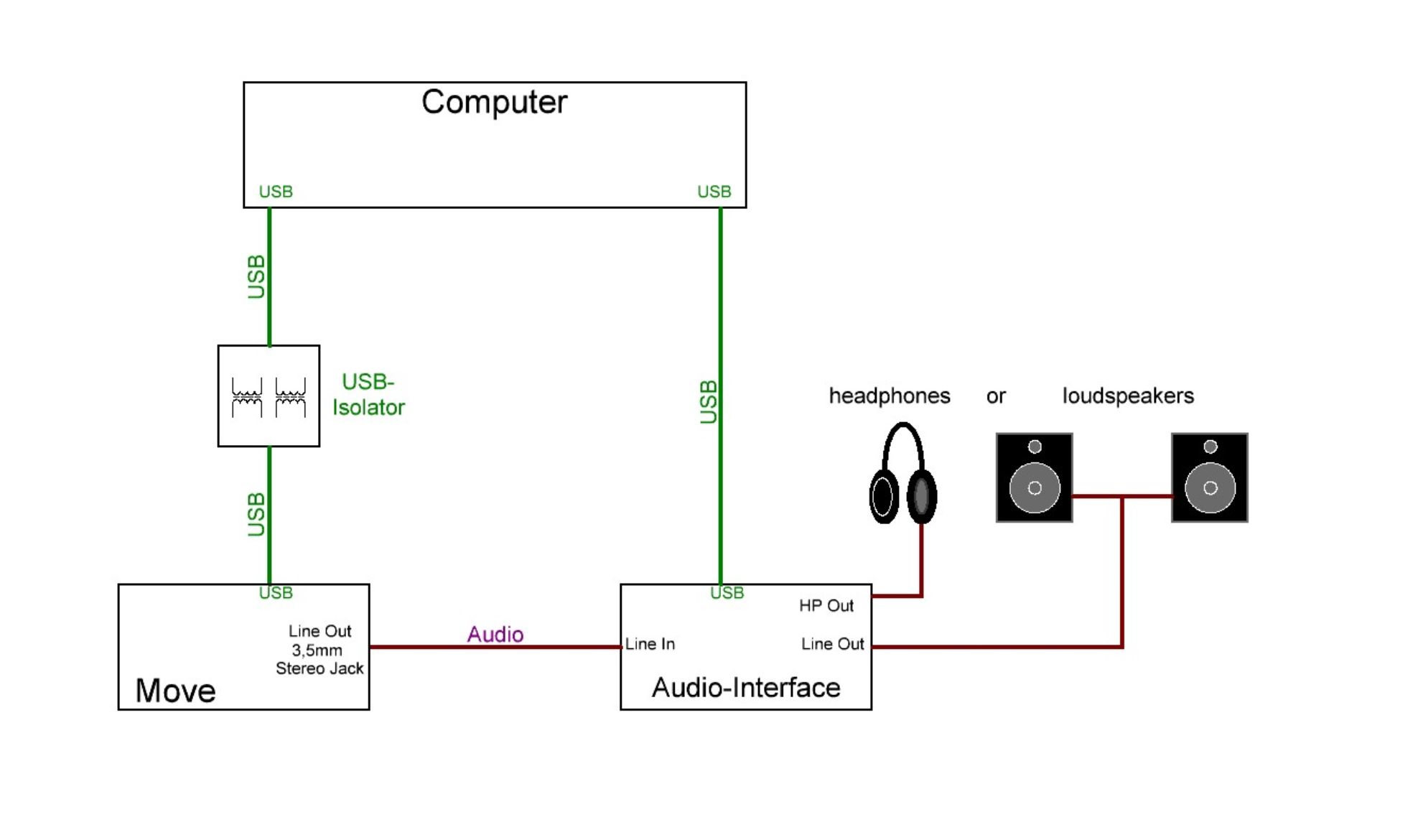 Ableton Move ライセンス譲渡可能 Ableton Move ライセンス譲渡可能