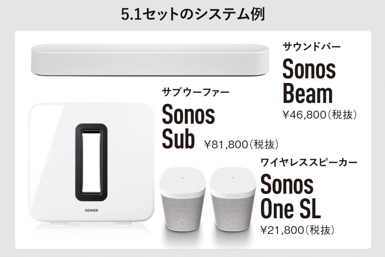 VGPテレビシアター大賞を受賞Sonos Beamで本格サラウンド