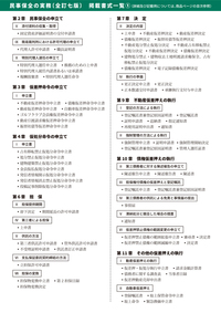 書式 民事保全の実務〔全訂七版〕 - 民事法研究会