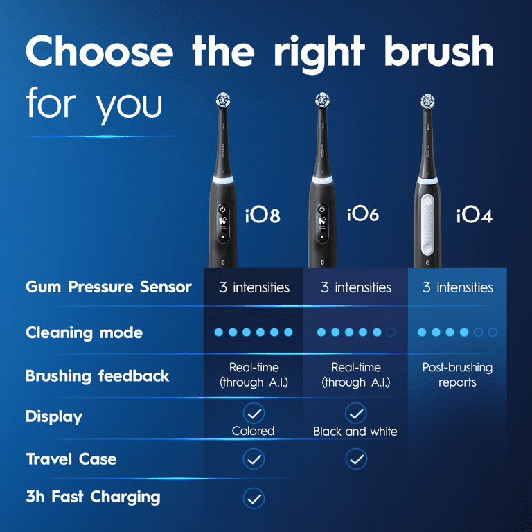 Free Shipping! Oral-B iO Series 4 Electric Toothbrush with 1 Brush