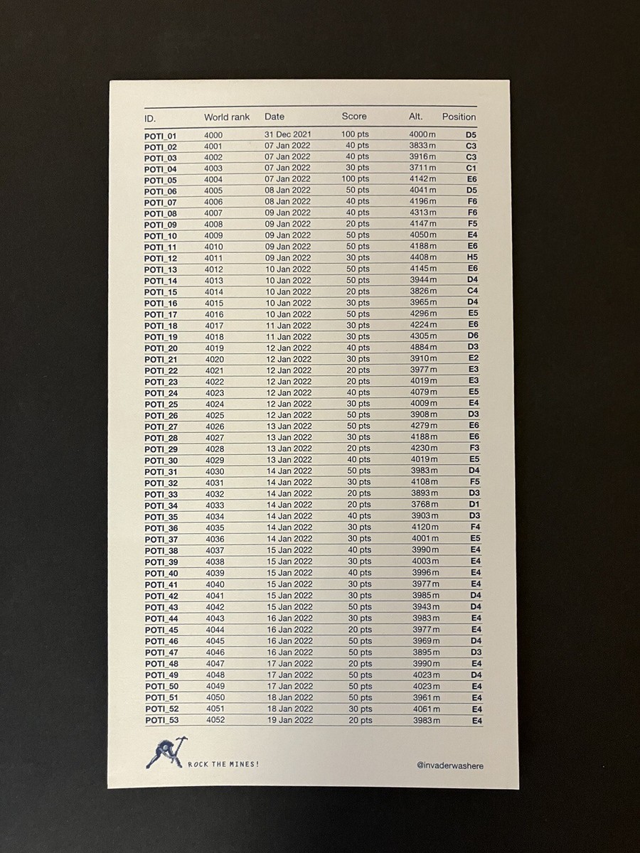 SPACE INVADER INVASION MAP: POTOSI MISSION 4000 | eBay