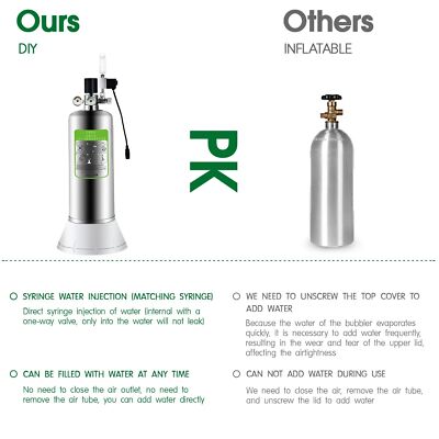 ZRDR 4L Co2 Generator System with Dual Gauge Display Pressure