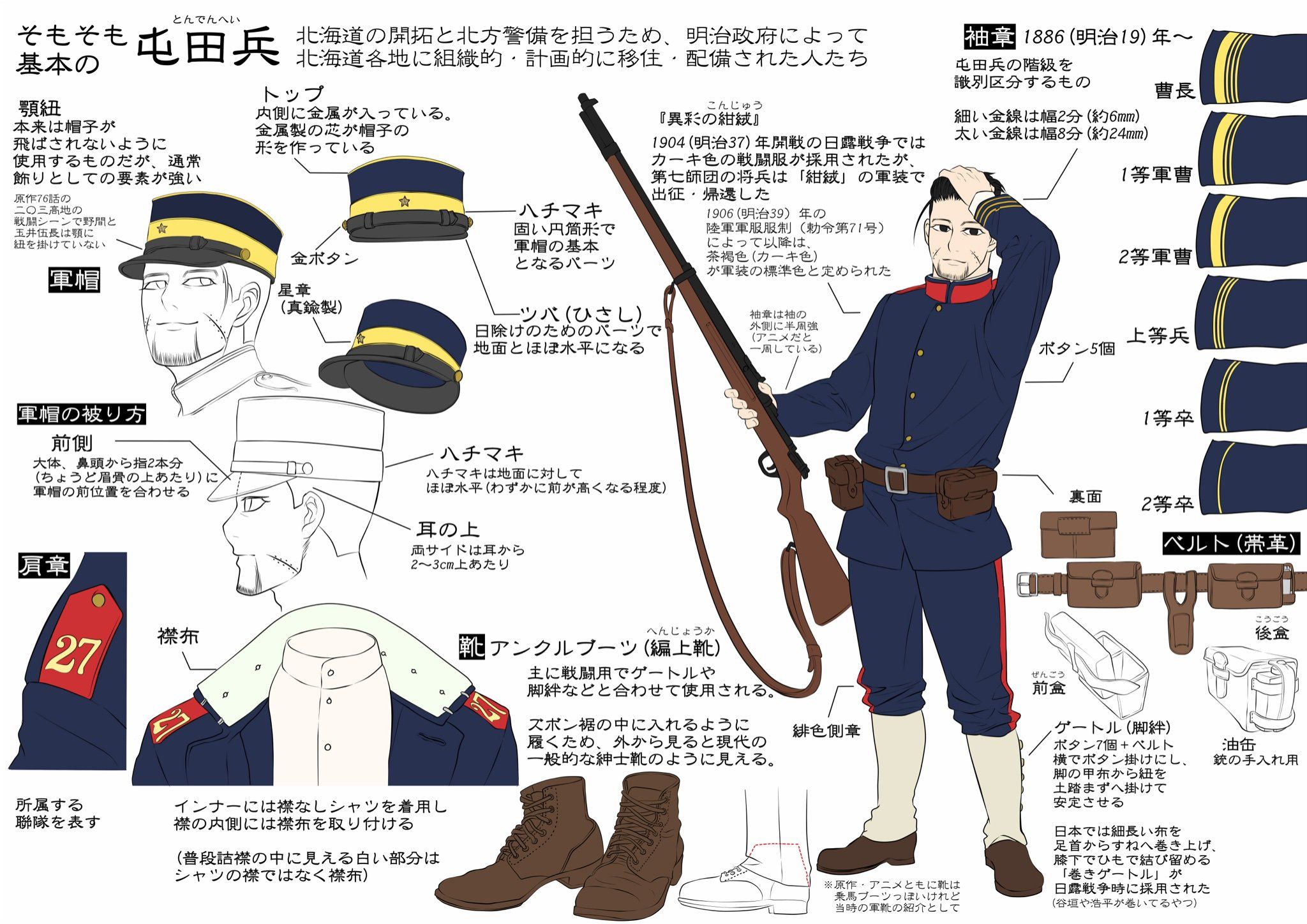 日本陸軍 明治 脚絆 ゲートル ゴールデンカムイ 金カム
