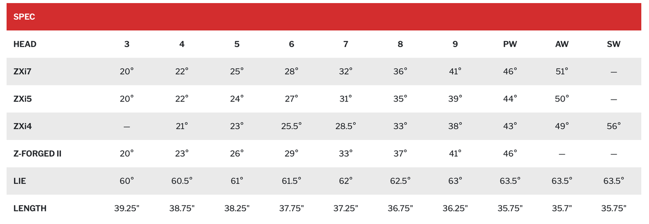 NEW Custom 2025 Srixon ZXi7 Iron Set 5-PW with Fujikura Axiom 105S