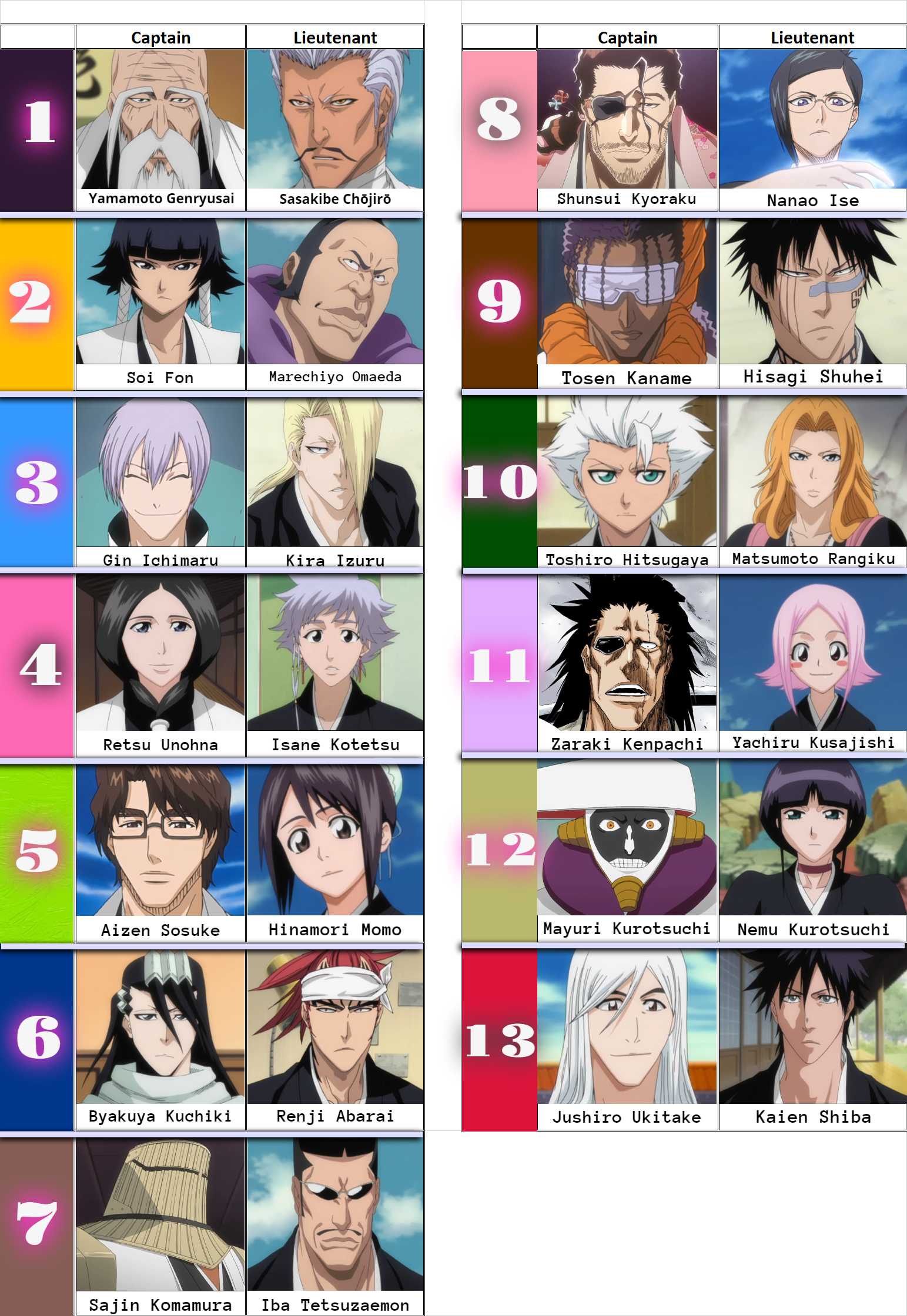 護廷十三隊 : r/bleach