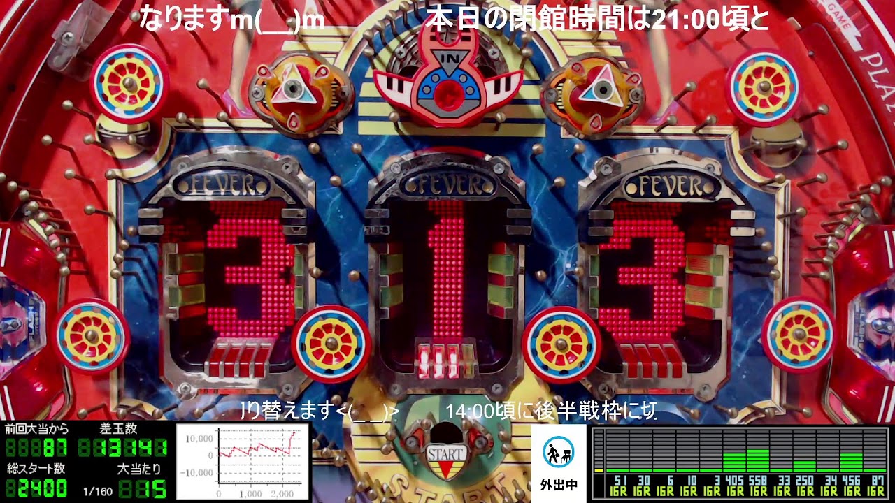 前半戦～14:00頃迄【騒音注意！】パチンコライブ配信 三共 初代