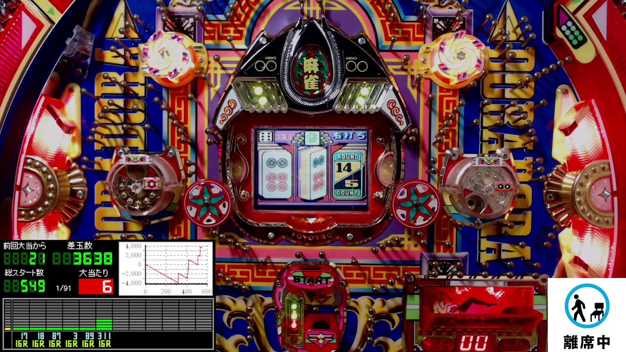 3回権利物】パチンコライブ配信 豊丸 初代 ドラドラ天国3 1994年