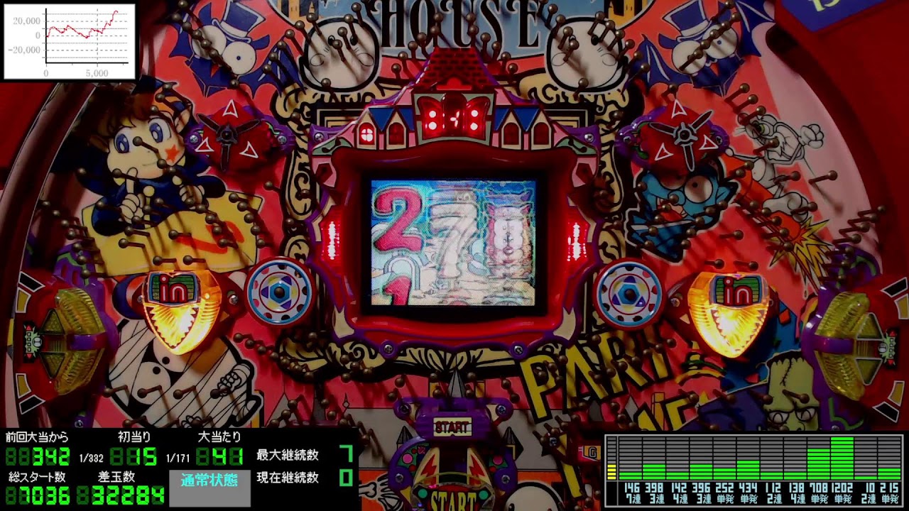 パチンコライブ配信 竹屋 初代 CRモンスターハウス 1996年【レトロ