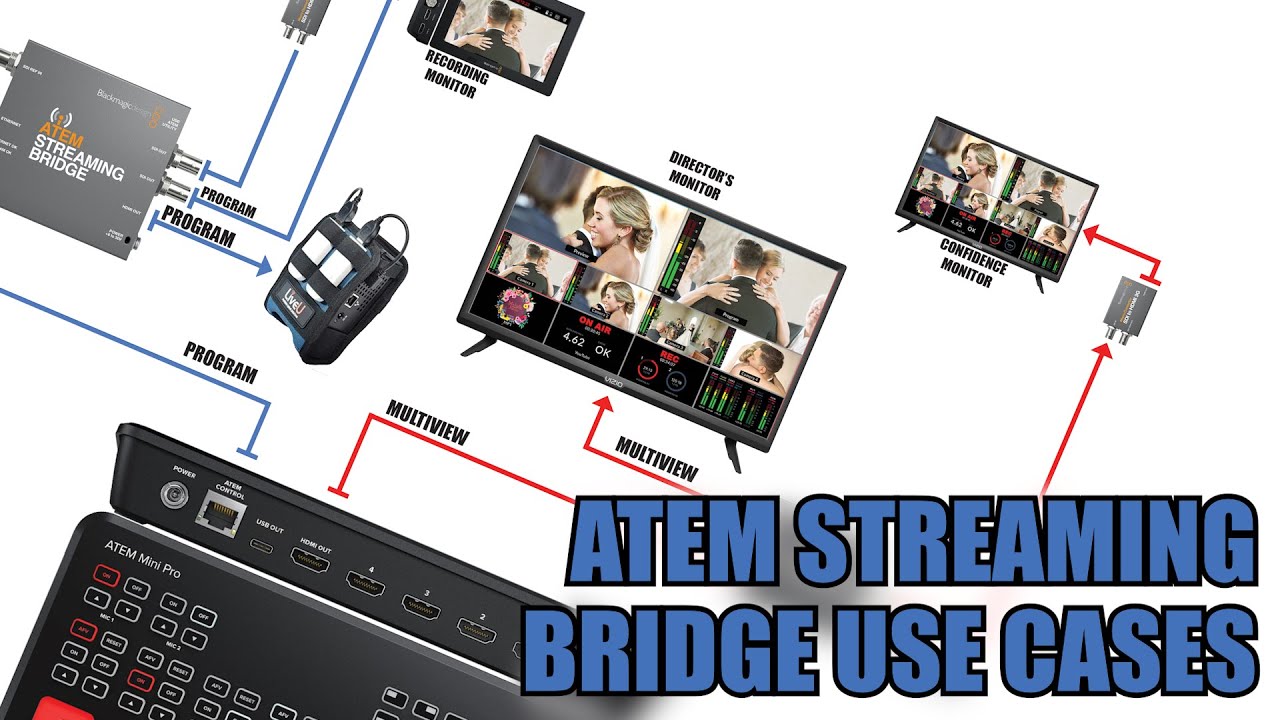 Blackmagic Design Atem Streaming Bridge Manual Blackmagic Design