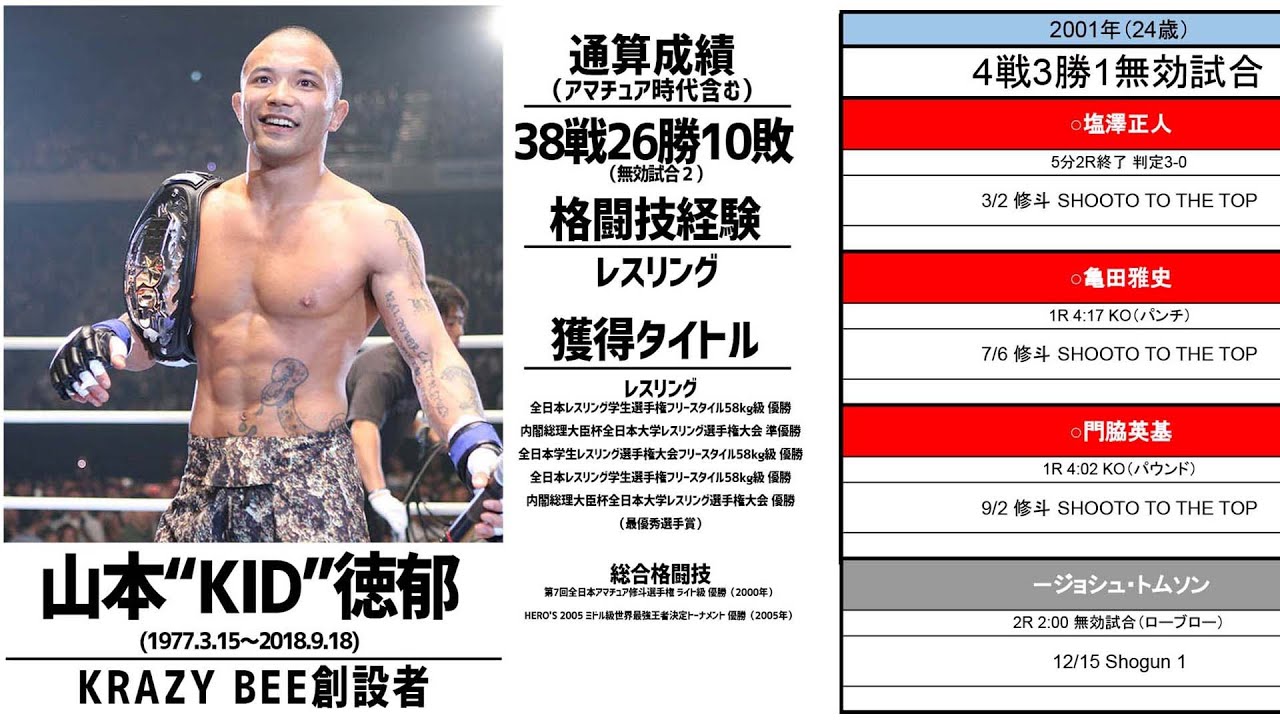 神の子】山本”KID”徳郁 年度別戦績・通算戦績 - YouTube