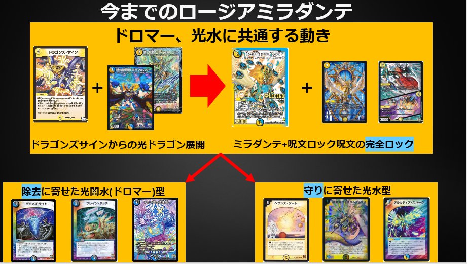 チェンジザミラダンテデッキ