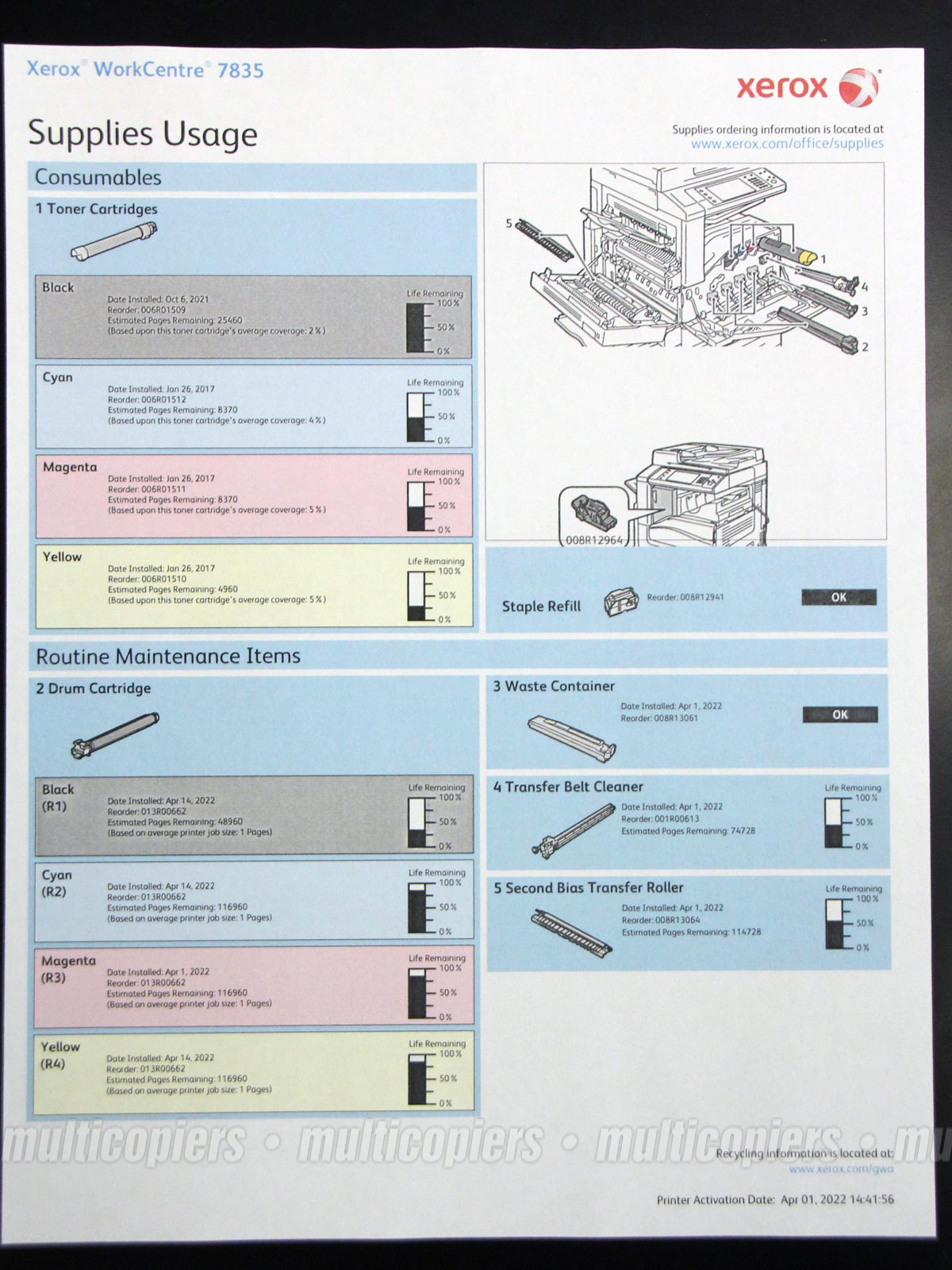 Xerox WorkCentre 7835i – multicopiers