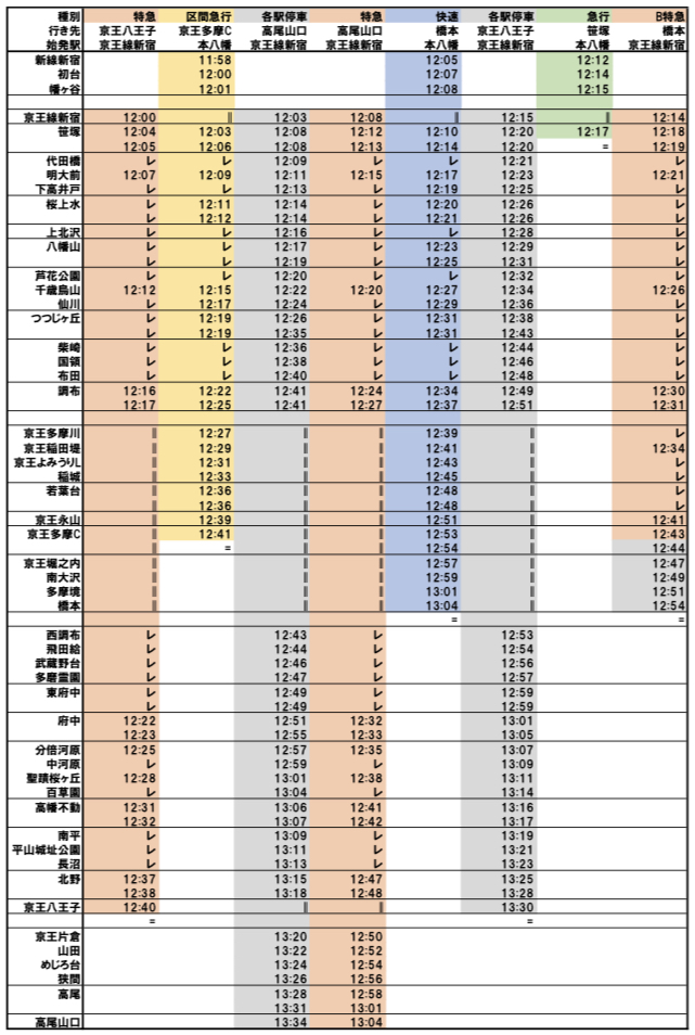 京王電鉄 各駅 大判 時刻表 25年3月発行 京王電鉄各駅大判時刻