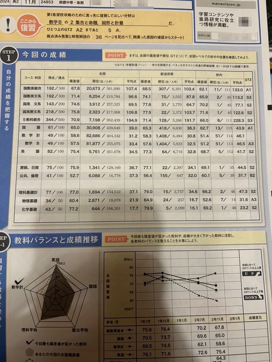 2023年度 2024 2023年 1月 進研模試 総合学力模試 2年 高