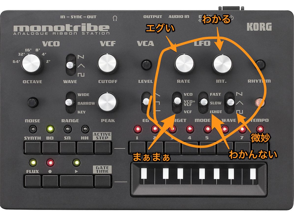 今更速報】KORG monotribeレビュー – JunkYardMachineMusic