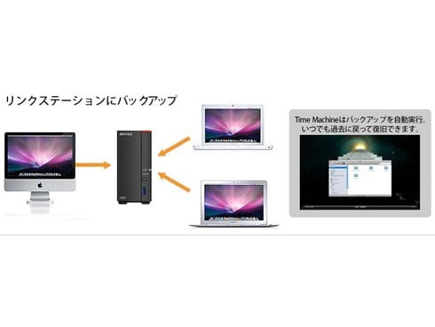 ヨドバシ.com - バッファロー BUFFALO ネットワークハードディスク