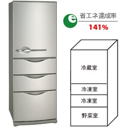 ヨドバシ.com - サンヨー SANYO 冷蔵庫（357L・右開き） SR-361G-ST