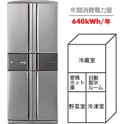 ヨドバシ.com - シャープ SHARP 冷蔵庫 460L 6ドア シルバー系 SJ
