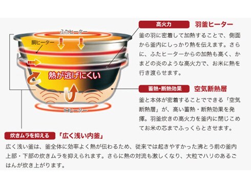 ヨドバシ.com - 象印 ZOJIRUSHI 圧力IH炊飯器（5.5合炊き） プライム