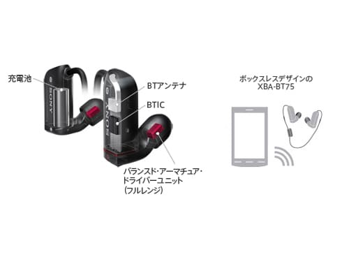 ヨドバシ.com - ソニー SONY Bluetooth対応ワイヤレスヘッドセット