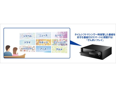 ヨドバシ.com - アイ・オー・データ機器 I-O DATA 東芝「レクザ」Z7