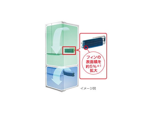 ヨドバシ.com - パナソニック Panasonic 冷蔵庫（552L・フレンチドア