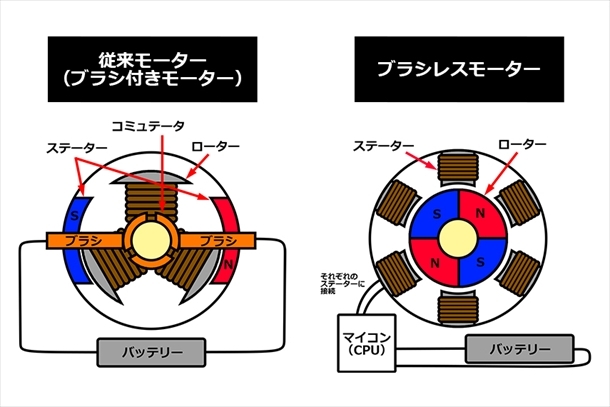 トレポン用ブラシレスモーター S.COM REBORN 2次予約スタート