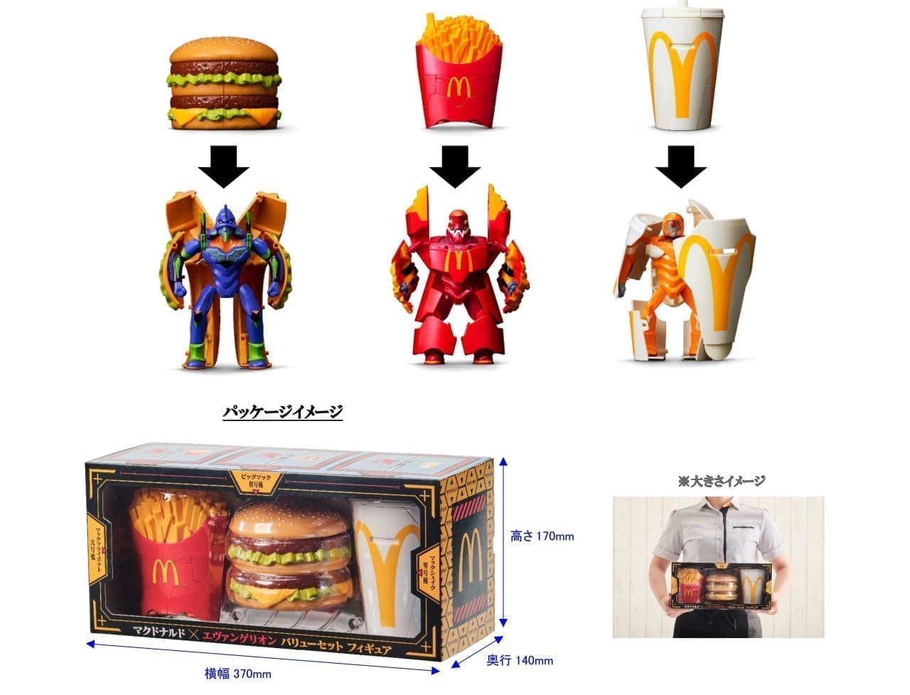 マクドナルド エヴァンゲリオン バリューセット フィギュア